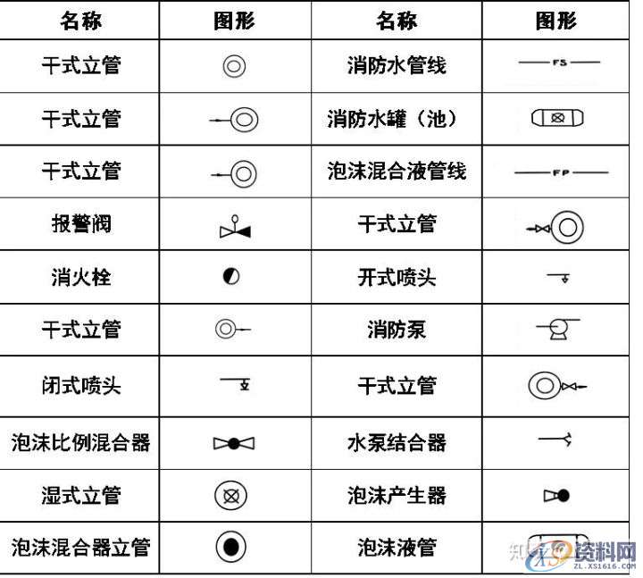 大学教授整理的超全CAD图例符号画法大全,干货满满!,画法,管道,标高,标注,表示,第22张 大学教授整理的超全CAD图例符号画法大全,干货满满!,画法,管道,标高,标注,表示,第22张