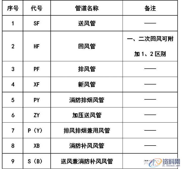 大学教授整理的超全CAD图例符号画法大全,干货满满!,画法,管道,标高,标注,表示,第12张 大学教授整理的超全CAD图例符号画法大全,干货满满!,画法,管道,标高,标注,表示,第12张
