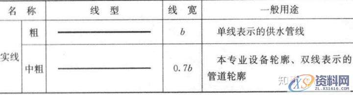 大学教授整理的超全CAD图例符号画法大全,干货满满!,画法,管道,标高,标注,表示,第1张 大学教授整理的超全CAD图例符号画法大全,干货满满!,画法,管道,标高,标注,表示,第1张