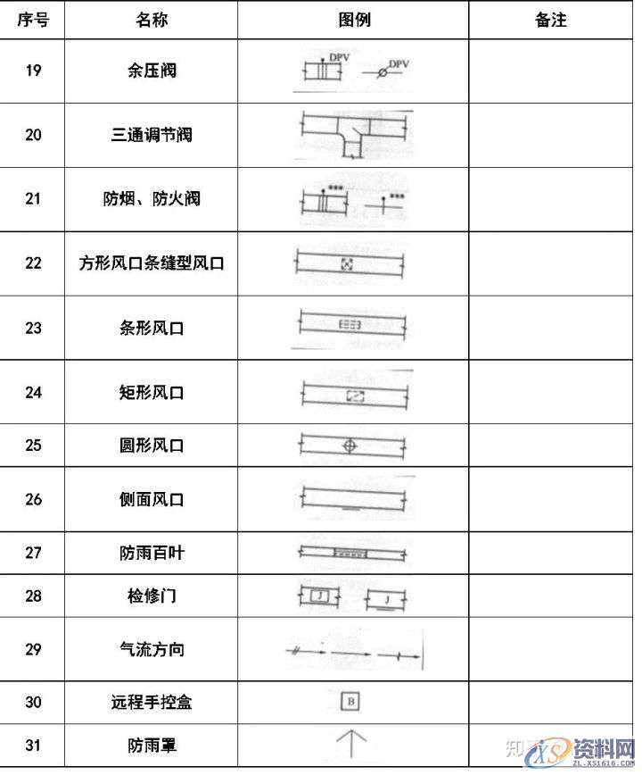 大学教授整理的超全CAD图例符号画法大全,干货满满!,画法,管道,标高,标注,表示,第14张 大学教授整理的超全CAD图例符号画法大全,干货满满!,画法,管道,标高,标注,表示,第14张
