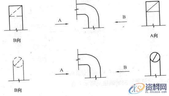 大学教授整理的超全CAD图例符号画法大全,干货满满!,画法,管道,标高,标注,表示,第57张 大学教授整理的超全CAD图例符号画法大全,干货满满!,画法,管道,标高,标注,表示,第57张