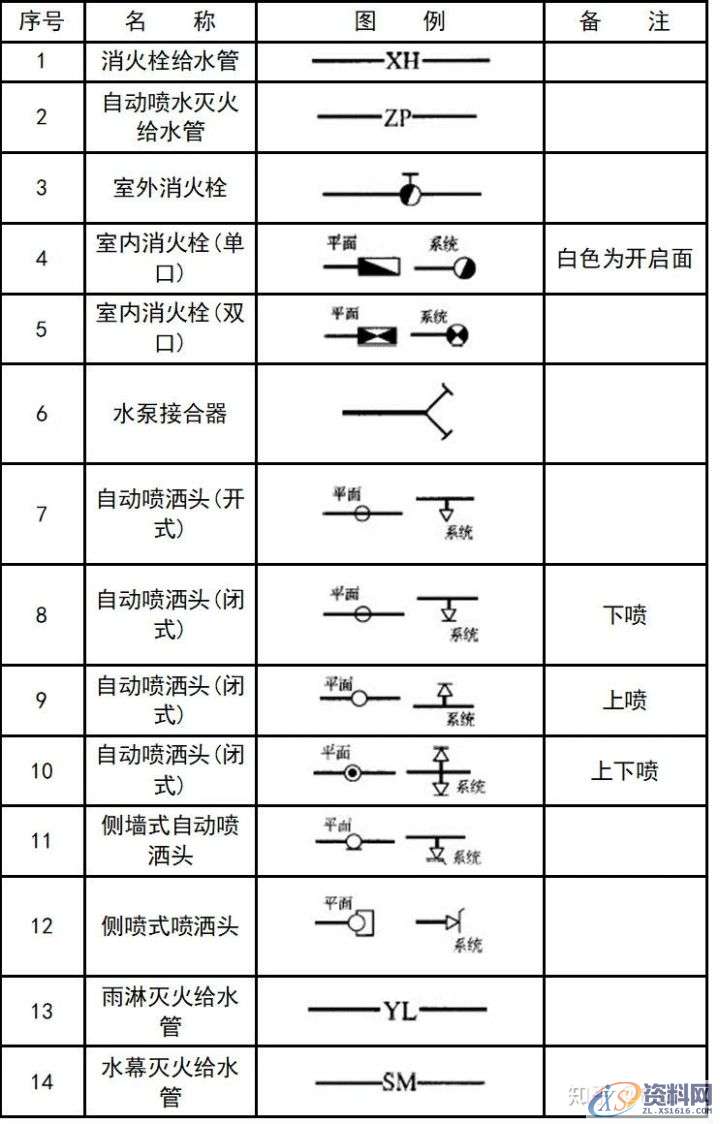 大学教授整理的超全CAD图例符号画法大全,干货满满!,画法,管道,标高,标注,表示,第25张 大学教授整理的超全CAD图例符号画法大全,干货满满!,画法,管道,标高,标注,表示,第25张