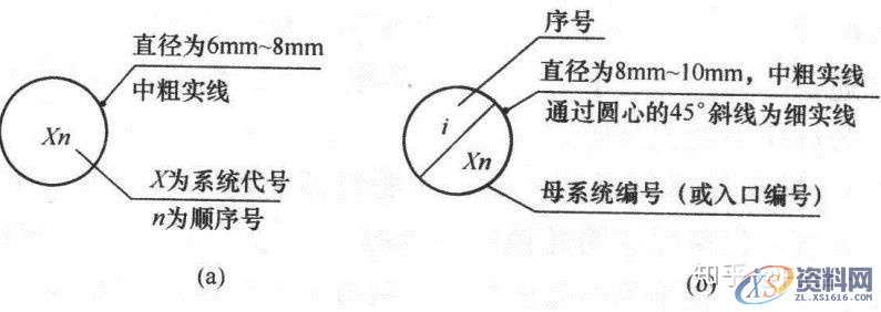 大学教授整理的超全CAD图例符号画法大全,干货满满!,画法,管道,标高,标注,表示,第45张 大学教授整理的超全CAD图例符号画法大全,干货满满!,画法,管道,标高,标注,表示,第45张