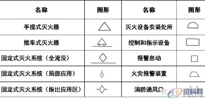 大学教授整理的超全CAD图例符号画法大全,干货满满!,画法,管道,标高,标注,表示,第19张 大学教授整理的超全CAD图例符号画法大全,干货满满!,画法,管道,标高,标注,表示,第19张
