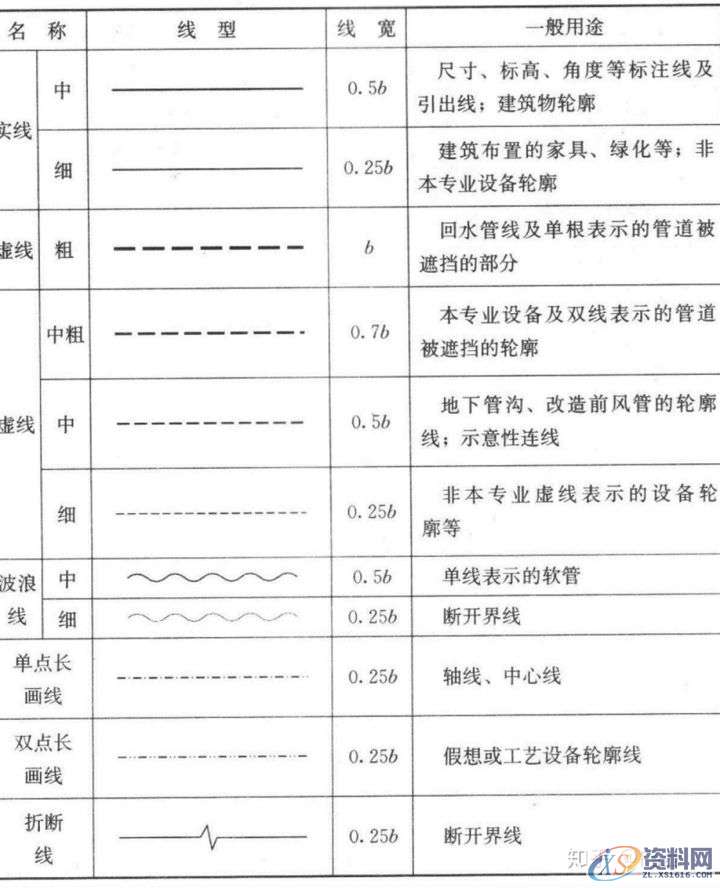 大学教授整理的超全CAD图例符号画法大全,干货满满!,画法,管道,标高,标注,表示,第2张 大学教授整理的超全CAD图例符号画法大全,干货满满!,画法,管道,标高,标注,表示,第2张