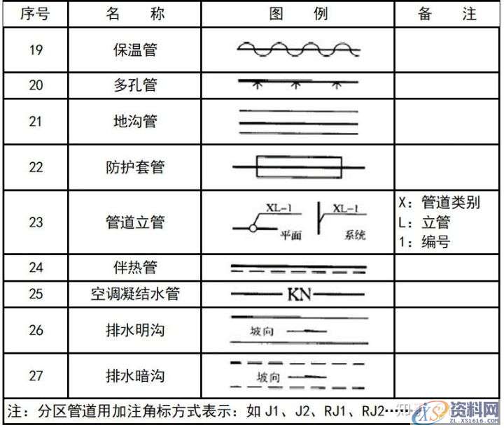 大学教授整理的超全CAD图例符号画法大全,干货满满!,画法,管道,标高,标注,表示,第29张 大学教授整理的超全CAD图例符号画法大全,干货满满!,画法,管道,标高,标注,表示,第29张