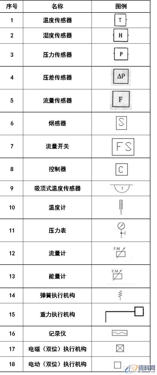 大学教授整理的超全CAD图例符号画法大全,干货满满!,画法,管道,标高,标注,表示,第17张 大学教授整理的超全CAD图例符号画法大全,干货满满!,画法,管道,标高,标注,表示,第17张