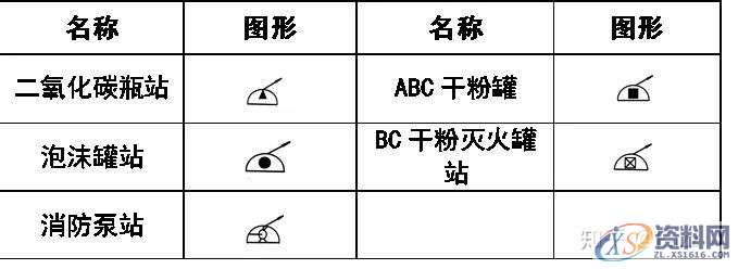 大学教授整理的超全CAD图例符号画法大全,干货满满!,画法,管道,标高,标注,表示,第24张 大学教授整理的超全CAD图例符号画法大全,干货满满!,画法,管道,标高,标注,表示,第24张