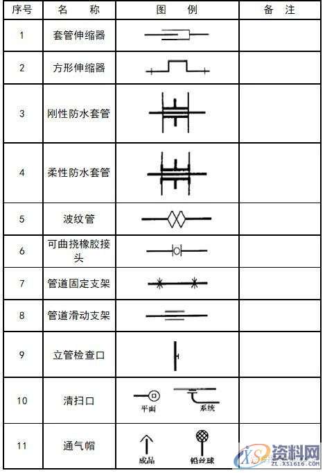大学教授整理的超全CAD图例符号画法大全,干货满满!,画法,管道,标高,标注,表示,第30张 大学教授整理的超全CAD图例符号画法大全,干货满满!,画法,管道,标高,标注,表示,第30张