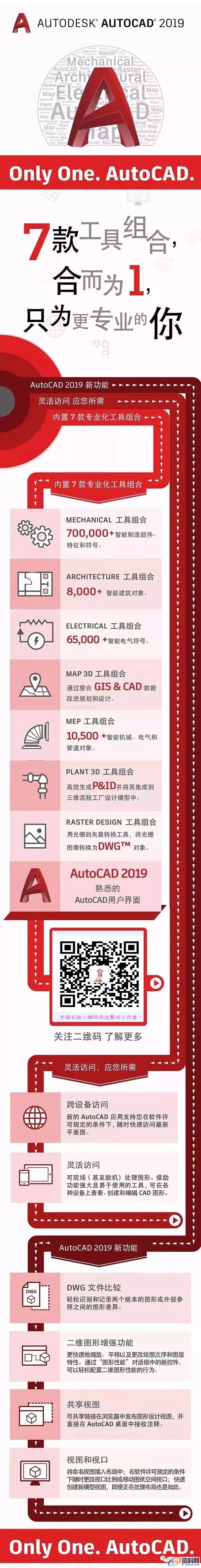 AutoCAD2019软件安装图文教程,安装,点击,打开,路径,解压,第2张 AutoCAD2019软件安装图文教程,安装,点击,打开,路径,解压,第2张