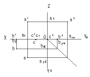 CAD教程第5章-机械制图投影知识(图文教程),投影,直线,物体,平行,三视图,第3张 CAD教程第5章-机械制图投影知识(图文教程),CAD教程第5章-机械制图投影知识,投影,直线,物体,平行,三视图,第3张