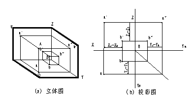 CAD教程第5章-机械制图投影知识(图文教程),投影,直线,物体,平行,三视图,第4张 CAD教程第5章-机械制图投影知识(图文教程),CAD教程第5章-机械制图投影知识,投影,直线,物体,平行,三视图,第4张