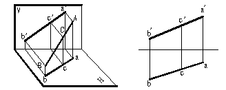 CAD教程第5章-机械制图投影知识(图文教程),投影,直线,物体,平行,三视图,第8张 CAD教程第5章-机械制图投影知识(图文教程),CAD教程第5章-机械制图投影知识,投影,直线,物体,平行,三视图,第8张