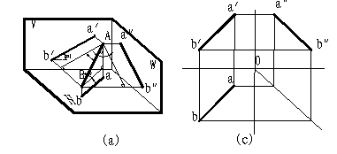 CAD教程第5章-机械制图投影知识(图文教程),投影,直线,物体,平行,三视图,第6张 CAD教程第5章-机械制图投影知识(图文教程),CAD教程第5章-机械制图投影知识,投影,直线,物体,平行,三视图,第6张