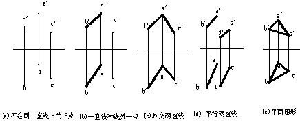 CAD教程第6章-平面的投影(图文教程),投影,面上,直线,平面,平行,第1张 CAD教程第6章-平面的投影(图文教程),CAD教程第6章-平面的投影,投影,面上,直线,平面,平行,第1张