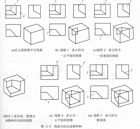CAD教程第11章-读组合体三视图的方法（图文教程）,CAD教程第11章-读组合体三视图的方法,投影,尺寸,视图,组合体,形状,第3张