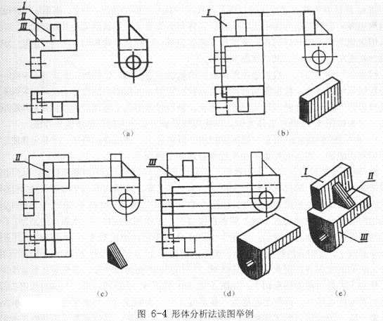 CAD教程第11章-读组合体三视图的方法(图文教程),投影,尺寸,视图,组合体,形状,第2张 CAD教程第11章-读组合体三视图的方法(图文教程),CAD教程第11章-读组合体三视图的方法,投影,尺寸,视图,组合体,形状,第2张