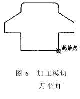 基于AutoCAD的弯刀机数控自动编程系统(图文教程),切刀,圆弧,求出,弯刀,角度,第8张 基于AutoCAD的弯刀机数控自动编程系统(图文教程),基于AutoCAD的弯刀机数控自动编程系统,切刀,圆弧,求出,弯刀,角度,第8张