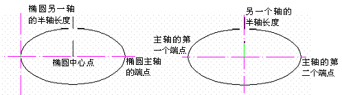 AutoCAD2007实用教程-2绘制简单二维图形对象(图文教程),绘制,绘图,命令,椭圆,二维,第9张 AutoCAD2007实用教程-2绘制简单二维图形对象(图文教程),AutoCAD2007实用教程-2绘制简单二维图形对象,绘制,绘图,命令,椭圆,二维,第9张