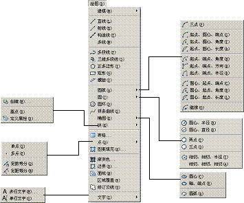 AutoCAD2007实用教程-2绘制简单二维图形对象(图文教程),绘制,绘图,命令,椭圆,二维,第1张 AutoCAD2007实用教程-2绘制简单二维图形对象(图文教程),AutoCAD2007实用教程-2绘制简单二维图形对象,绘制,绘图,命令,椭圆,二维,第1张