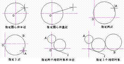 AutoCAD2007实用教程-2绘制简单二维图形对象(图文教程),绘制,绘图,命令,椭圆,二维,第7张 AutoCAD2007实用教程-2绘制简单二维图形对象(图文教程),AutoCAD2007实用教程-2绘制简单二维图形对象,绘制,绘图,命令,椭圆,二维,第7张