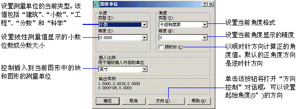 AutoCAD2007实用教程-1AutoCAD 2007入门基础(图文教程),命令,图形,AutoCAD,可以,绘图,第19张 AutoCAD2007实用教程-1AutoCAD 2007入门基础(图文教程),AutoCAD2007实用教程-1AutoCAD_2007入门基础,命令,图形,AutoCAD,可以,绘图,第19张