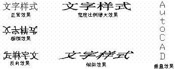 AutoCAD2007实用教程-10创建文字和表格(图文教程),文字,样式,表格,多行,设置,第1张 AutoCAD2007实用教程-10创建文字和表格(图文教程),AutoCAD2007实用教程-10创建文字和表格,文字,样式,表格,多行,设置,第1张