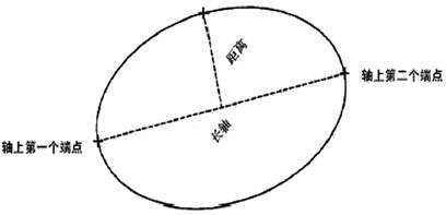基础CAD教程(3)_创建二维对象(图文教程),椭圆,对象,绘制,创建,一个,第2张 基础CAD教程(3)_创建二维对象(图文教程),基础CAD教程(3)_创建二维对象,椭圆,对象,绘制,创建,一个,第2张
