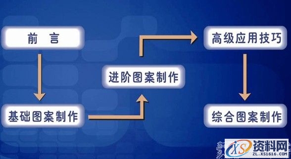 AutoCAD2010建筑绘图精解(图文教程),绘图,教程,第1张 AutoCAD2010建筑绘图精解(图文教程),AutoCAD2010建筑绘图精解,绘图,教程,第1张