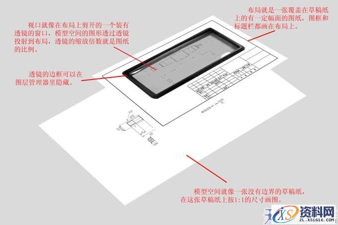 AutoCAD里模型和布局的关系(图文教程),布局,模型,AutoCAD,第1张 AutoCAD里模型和布局的关系(图文教程),AutoCAD里模型和布局的关系,布局,模型,AutoCAD,第1张