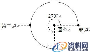 CAD建筑绘图基础(二)(图文教程),绘图,基础,教程,第4张 CAD建筑绘图基础(二)(图文教程),CAD建筑绘图基础(二),绘图,基础,教程,第4张