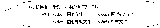 AutoCAD从入门到施工图(1)(图文教程),AutoCAD,教程,第5张 AutoCAD从入门到施工图(1)(图文教程),圆角矩形标注: .dwg 扩展名:标识了文件的特征及类型。 常用:*.dwg:图形文件 *.dws:图形标准文件 *.dwt:图形样板文件 *.dxf:格式文件 *.dws:图形标准文件 *.dxf:格式文件 ,AutoCAD,教程,第5张
