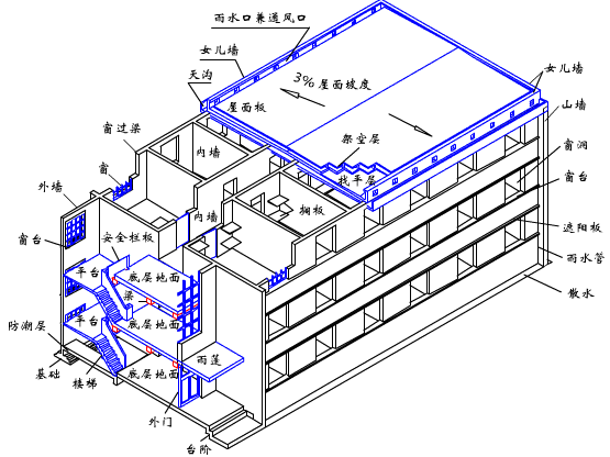 AutoCAD从入门到施工图(7)(图文教程),AutoCAD,教程,第1张 AutoCAD从入门到施工图(7)(图文教程),AutoCAD从入门到施工图(7),AutoCAD,教程,第1张