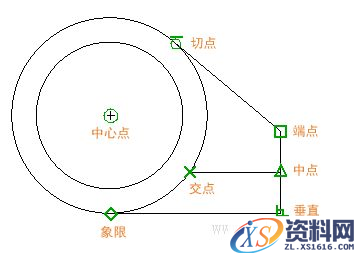 AutoCAD2016基础应用(4)精度(图文教程),AutoCAD2016,基础,第3张 AutoCAD2016基础应用(4)精度(图文教程),http://help.autodesk.com/cloudhelp/2016/CHS/AutoCAD-Core/images/GUID-4FDEB8A0-C795-4B88-8FCE-64955BAFEB2A.png,AutoCAD2016,基础,第3张