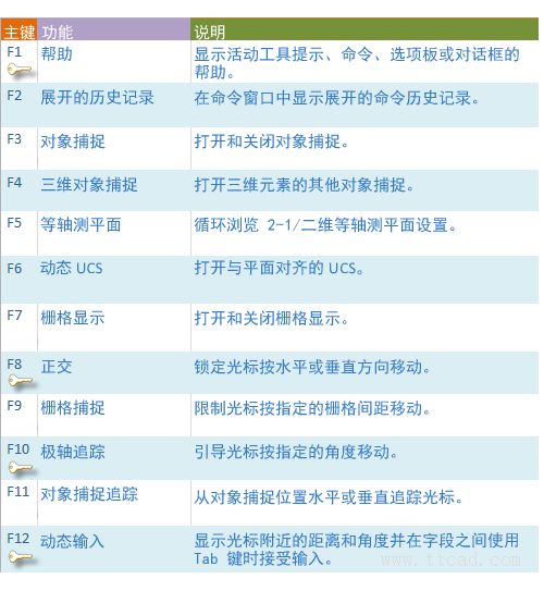 AutoCAD2016基础应用(4)精度(图文教程),AutoCAD2016,基础,第8张 AutoCAD2016基础应用(4)精度(图文教程),http://help.autodesk.com/cloudhelp/2016/CHS/AutoCAD-Core/images/GUID-DD0CEC60-D261-4CF0-A99F-3A6EC229F576.png,AutoCAD2016,基础,第8张
