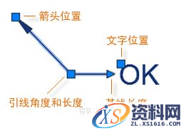 AutoCAD2016基础应用(10)说明和标签(图文教程),样式,文字,单击,第8张 AutoCAD2016基础应用(10)说明和标签(图文教程),http://help.autodesk.com/cloudhelp/2016/CHS/AutoCAD-Core/images/GUID-E0215E5E-445D-4364-962C-0D2DD93A3FE0.png,样式,文字,单击,第8张