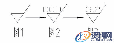 AUTOCAD环境下标准模板的创建和管理(图文教程),模板,创建,环境,第1张 AUTOCAD环境下标准模板的创建和管理(图文教程),AUTOCAD环境下标准模板的创建和管理,模板,创建,环境,第1张