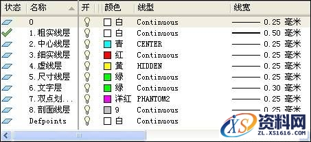 AutoCAD机械制图设置绘图环境的技巧教程,制图,绘图,AutoCAD,设置,环境,第10张 AutoCAD机械制图设置绘图环境的技巧教程,AutoCAD机械制图绘图环境设置技巧,制图,绘图,AutoCAD,设置,环境,第10张