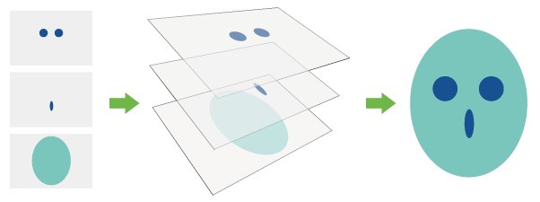 中望3D2018图层管理的基本操作(图文教程),基本操作,教程,第1张 中望3D2018图层管理的基本操作(图文教程),1.jpg,基本操作,教程,第1张