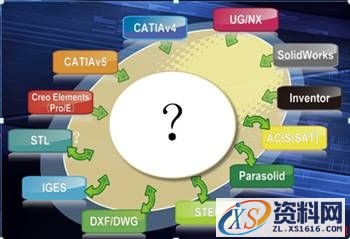 中望3D2018更强的数据兼容性(图文教程),教程,数据,第1张 中望3D2018更强的数据兼容性(图文教程),0.jpg,教程,数据,第1张