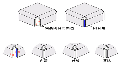 中望3D钣金闭合角功能,高效处理缝隙瑕疵(图文教程),第2张 中望3D钣金闭合角功能,高效处理缝隙瑕疵(图文教程),中望3D钣金闭合角功能,高效处理缝隙瑕疵,第2张