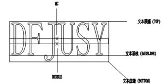 中望CAD应用基础-(8)文字与表格(图文教程)第8章 文字与表格,表格,文字,基础,第4张 中望CAD应用基础-(8)文字与表格(图文教程)第8章 文字与表格,中望CAD应用基础-(8)文字与表格,表格,文字,基础,第4张