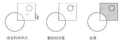 中望CAD应用基础-(5)编辑对象(图文教程)第5章 区域填充,填充,图案,边界,如图,第10张 中望CAD应用基础-(5)编辑对象(图文教程)第5章 区域填充,20080416152355436,填充,图案,边界,如图,第10张