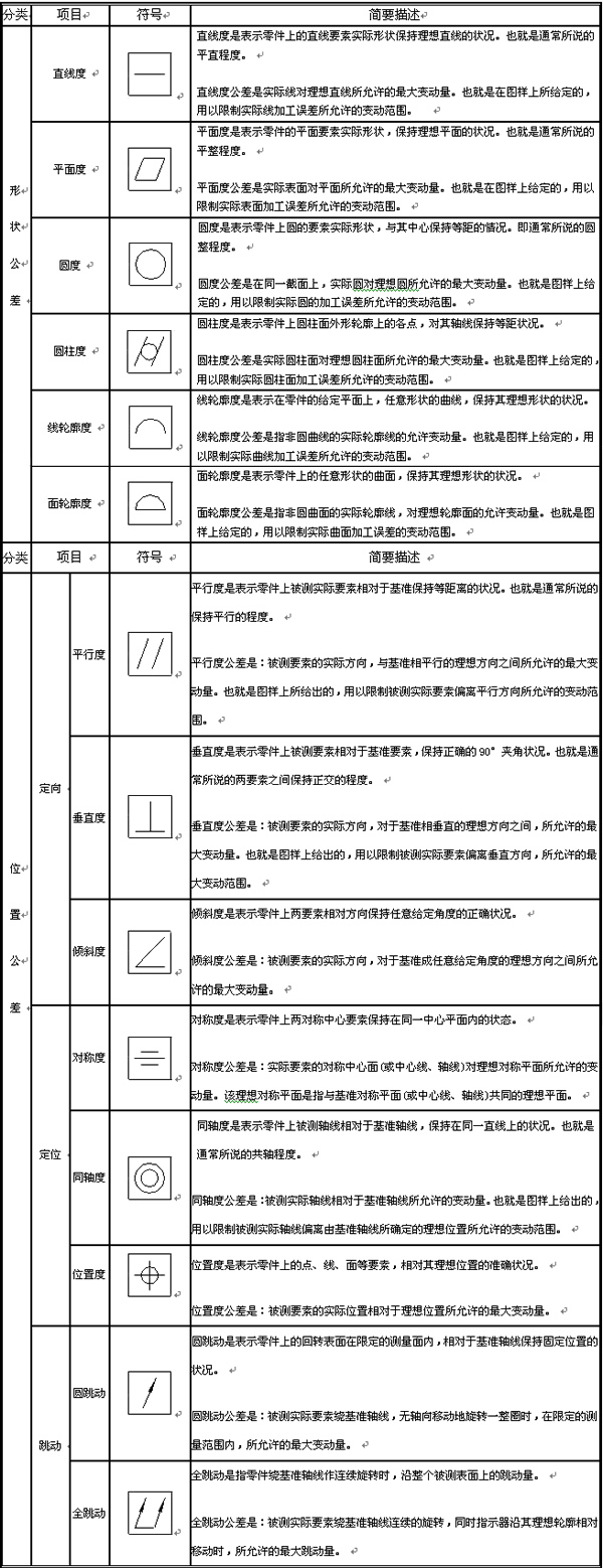 教你在中望3D中插入形位公差（图文教程）,CAD三维教程：在中望3D中插入形位公差 ,公差,插入,教程,第14张