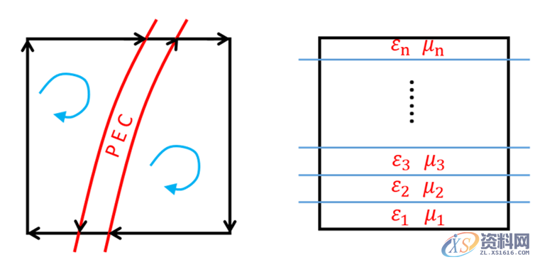 中望软件仿真解决方案全球首发,迈出CAx战略性一步先进求解算法应用,仿真分析更精准快速自主三维建模内核加持,建模能力更强大开放性网格技术平台,行业应用拓展更便捷,建模,三维,第3张 中望软件仿真解决方案全球首发,迈出CAx战略性一步先进求解算法应用,仿真分析更精准快速自主三维建模内核加持,建模能力更强大开放性网格技术平台,行业应用拓展更便捷,中望软件仿真解决方案全球首发,迈出CAx战略性一步,建模,三维,第3张