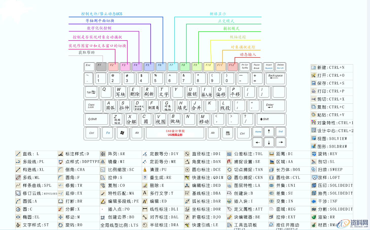 CAD全套“键盘”快捷键对照表、压箱宝贝值得一看,CAD全套“键盘”快捷键对照表、压箱宝贝值得一看,快捷键,第2张