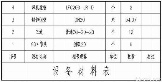 浩辰CAD暖通软件--智能的水系统图库扩充(图文教程),图文,第3张 浩辰CAD暖通软件--智能的水系统图库扩充(图文教程),cad,图文,第3张