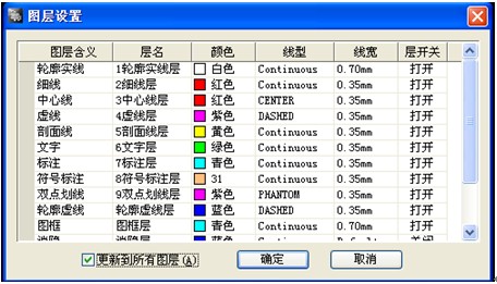 浩辰CAD2011机械_（46）图层切换（图文教程）,浩辰CAD机械,CAD2011,教程,第1张