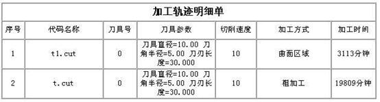 CAXA制造工程师实例进阶(图文教程),实例,制造,第29张 CAXA制造工程师实例进阶(图文教程),CAXA制造工程师实例进阶,实例,制造,第29张