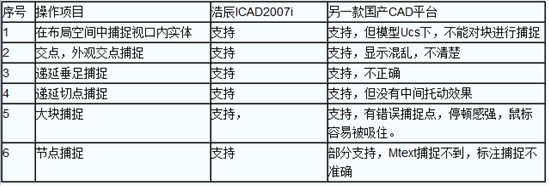 详解浩辰CAD中“递延垂足”功能(图文教程),功能,教程,CAD,第4张 详解浩辰CAD中“递延垂足”功能(图文教程),详解浩辰CAD中“递延垂足”功能,功能,教程,CAD,第4张